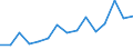 Indicator: Population Estimate,: Total, Hispanic or Latino, White Alone (5-year estimate) in Lamar County, GA