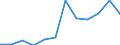 Indicator: Population Estimate,: Migration Flow (5-year estimate) for Lamar County, GA (DISCONTINUED)