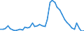 Indicator: Unemployed Persons in Lamar County, GA: 