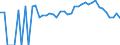 Indicator: 90% Confidence Interval: Lower Bound of Estimate of Related Children Age 5-17 in Families in Poverty for Lamar County, GA