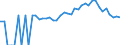 Indicator: 90% Confidence Interval: Lower Bound of Estimate of People of All Ages in Poverty for Lamar County, GA