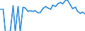 Indicator: 90% Confidence Interval: Lower Bound of Estimate of Percent of People of All Ages in Poverty for Lamar County, GA