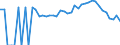 Indicator: 90% Confidence Interval: Lower Bound of Estimate of Percent of People Age 0-17 in Poverty for Lamar County, GA