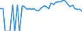 Indicator: 90% Confidence Interval: Upper Bound of Estimate of Percent of People of All Ages in Poverty for Lamar County, GA