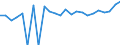 Indicator: Real Gross Domestic Product:: Private Goods-Producing Industries in Lamar County, GA