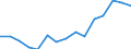 Indicator: Population Estimate,: by Sex, Total Population (5-year estimate) in Lanier County, GA