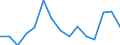 Indicator: Population Estimate,: Total, Not Hispanic or Latino, Two or More Races (5-year estimate) in Lanier County, GA