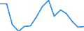 Indicator: Population Estimate,: for Workers (5-year estimate) in Lanier County, GA