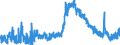 Indicator: Unemployed Persons in Lanier County, GA: 