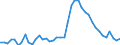 Indicator: Unemployed Persons in Lanier County, GA: 