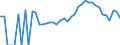 Indicator: 90% Confidence Interval: Lower Bound of Estimate of Related Children Age 5-17 in Families in Poverty for Lanier County, GA