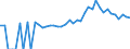 Indicator: 90% Confidence Interval: Lower Bound of Estimate of People of All Ages in Poverty for Lanier County, GA