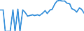 Indicator: 90% Confidence Interval: Lower Bound of Estimate of People Age 0-17 in Poverty for Lanier County, GA