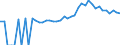 Indicator: 90% Confidence Interval: Upper Bound of Estimate of People of All Ages in Poverty for Lanier County, GA