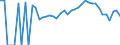 Indicator: 90% Confidence Interval: Lower Bound of Estimate of Percent of Related Children Age 5-17 in Families in Poverty for Lanier County, GA