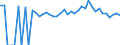 Indicator: 90% Confidence Interval: Lower Bound of Estimate of Percent of People of All Ages in Poverty for Lanier County, GA