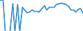 Indicator: 90% Confidence Interval: Lower Bound of Estimate of Percent of People Age 0-17 in Poverty for Lanier County, GA