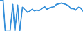 Indicator: Estimated Percent of: People Age 0-17 in Poverty for Lanier County, GA