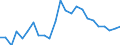 Indicator: Real Gross Domestic Product:: All Industries in Lanier County, GA