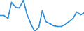 Indicator: Real Gross Domestic Product:: Private Goods-Producing Industries in Lanier County, GA