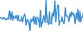 Indicator: Housing Inventory: Active Listing Count: Month-Over-Month in Laurens County, GA