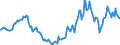 Indicator: Housing Inventory: Active Listing Count: Year-Over-Year in Laurens County, GA