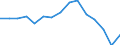 Indicator: Housing Inventory: Active Listing Count: r Laurens County, GA