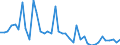 Indicator: Housing Inventory: Active Listing Count: ed by Building Permits for Laurens County, GA