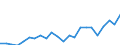 Indicator: Housing Inventory: Active Listing Count: , GA