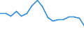Indicator: Housing Inventory: Active Listing Count: enses Known to Law Enforcement in Laurens County, GA (DISCONTINUED)