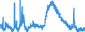 Indicator: Housing Inventory: Active Listing Count: 