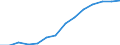 Indicator: Housing Inventory: Active Listing Count: estimate) in Laurens County, GA