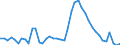 Indicator: Housing Inventory: Active Listing Count: 