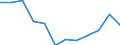 Indicator: Housing Inventory: Active Listing Count: year estimate) for Laurens County, GA (DISCONTINUED)