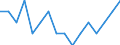 Indicator: Housing Inventory: Active Listing Count: g in Laurens County, GA