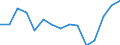 Indicator: Housing Inventory: Active Listing Count: (5-year estimate) Index for Laurens County, GA