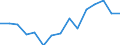 Indicator: Housing Inventory: Active Listing Count: as a Percentage of Households with Children (5-year estimate) in Laurens County, GA