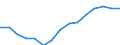 Indicator: Housing Inventory: Active Listing Count: eted an Associate's Degree or Higher (5-year estimate) in Laurens County, GA