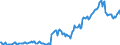 Indicator: Housing Inventory: Average Listing Price: in Laurens County, GA