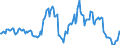 Indicator: Housing Inventory: Average Listing Price: Year-Over-Year in Laurens County, GA