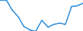 Indicator: Population Estimate,: Total, Not Hispanic or Latino, American Indian and Alaska Native Alone (5-year estimate) in Laurens County, GA