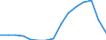 Indicator: Population Estimate,: Total, Not Hispanic or Latino, Some Other Race Alone (5-year estimate) in Laurens County, GA