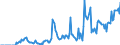 Indicator: Market Hotness:: Demand Score in Laurens County, GA