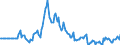 Indicator: Market Hotness:: Listing Views per Property in Laurens County, GA