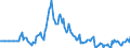 Indicator: Market Hotness:: Median Days on Market in Laurens County, GA