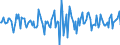 Indicator: Market Hotness:: Median Days on Market in Laurens County, GA