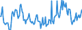 Indicator: Market Hotness:: Median Days on Market in Laurens County, GA