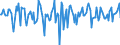 Indicator: Market Hotness:: Median Days on Market Versus the United States in Laurens County, GA