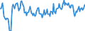 Indicator: Market Hotness:: Median Days on Market Day in Laurens County, GA