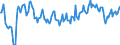 Indicator: Market Hotness:: Median Listing Price in Laurens County, GA